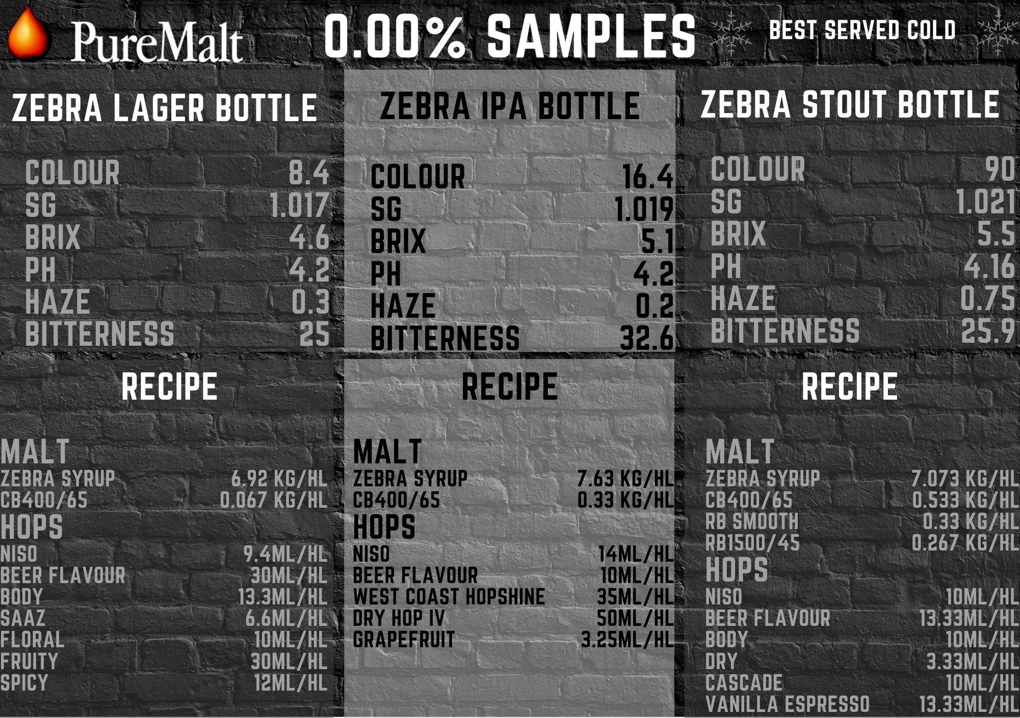 0.00% Samples 31.05.22 Update