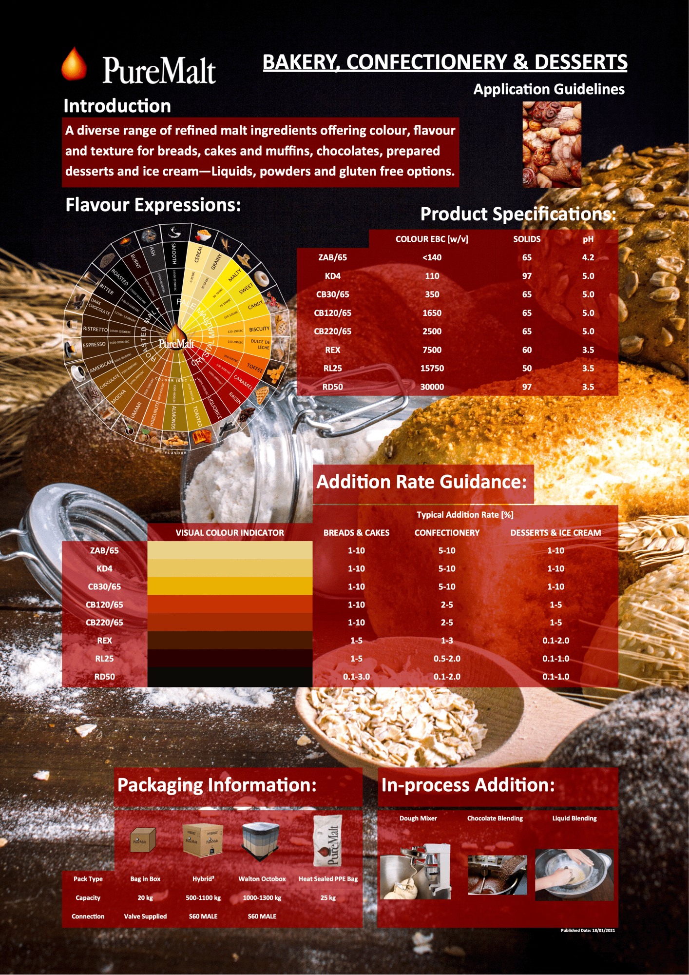 Application Sheet - Bakery
