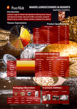 Application Sheet - Bakery