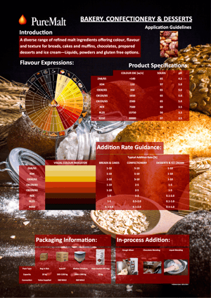 Application Sheet - Bakery