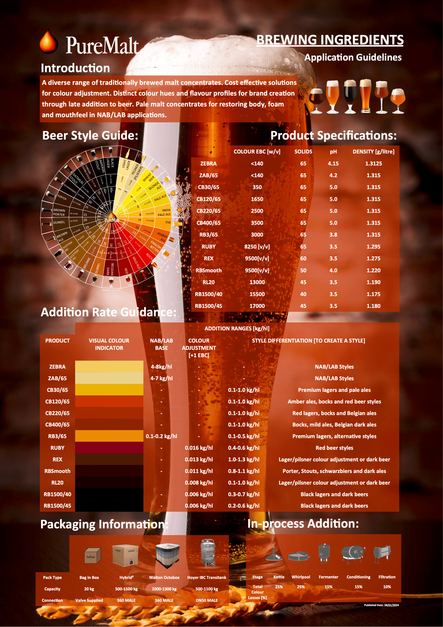 Application Sheet - Brewing