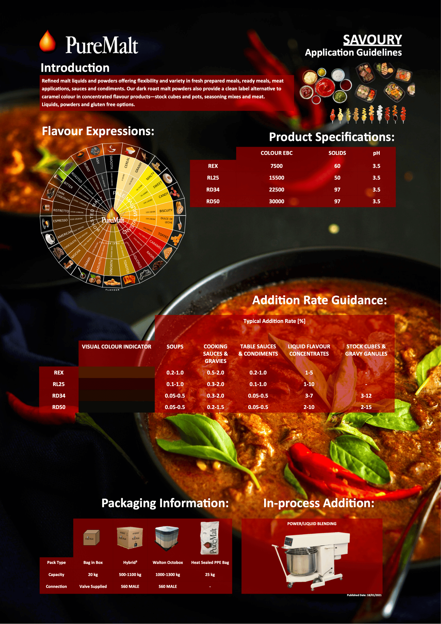 Application Sheet - Savoury - 29 SEP 2025
