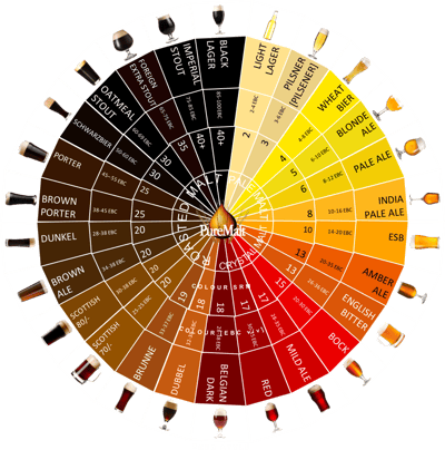 Beer Style Guide