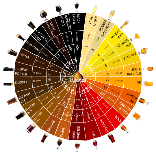 Beer Style Wheel Content Thumbnail