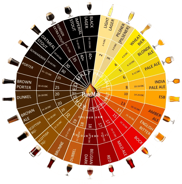 Beer Style Guide