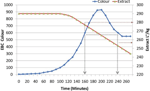 Factors Influencing Roast Malt Beer Quality EBC Poster 2026