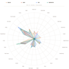 Roast_Comparison_Flavour_Profile