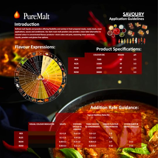 Savoury Application Guide Content Thumbnail