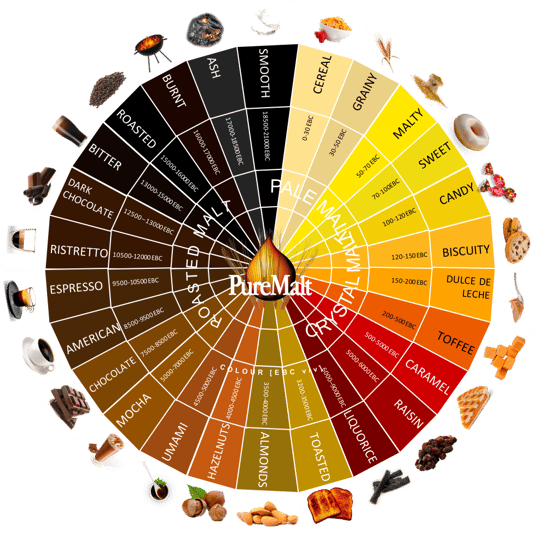 PureMalt Flavour Wheel-1