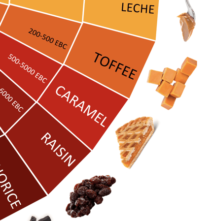 Crystal Malt Flavours.png