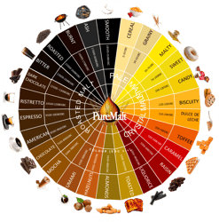 PureMalt Flavour Wheel