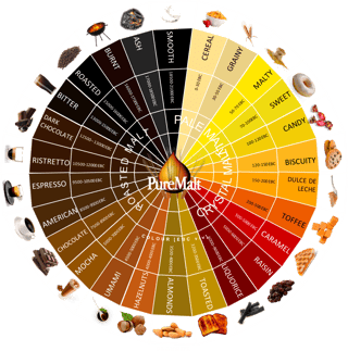 PureMalt Flavour Wheel.png
