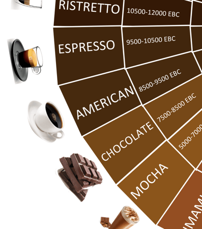 RBSmooth Flavours.png
