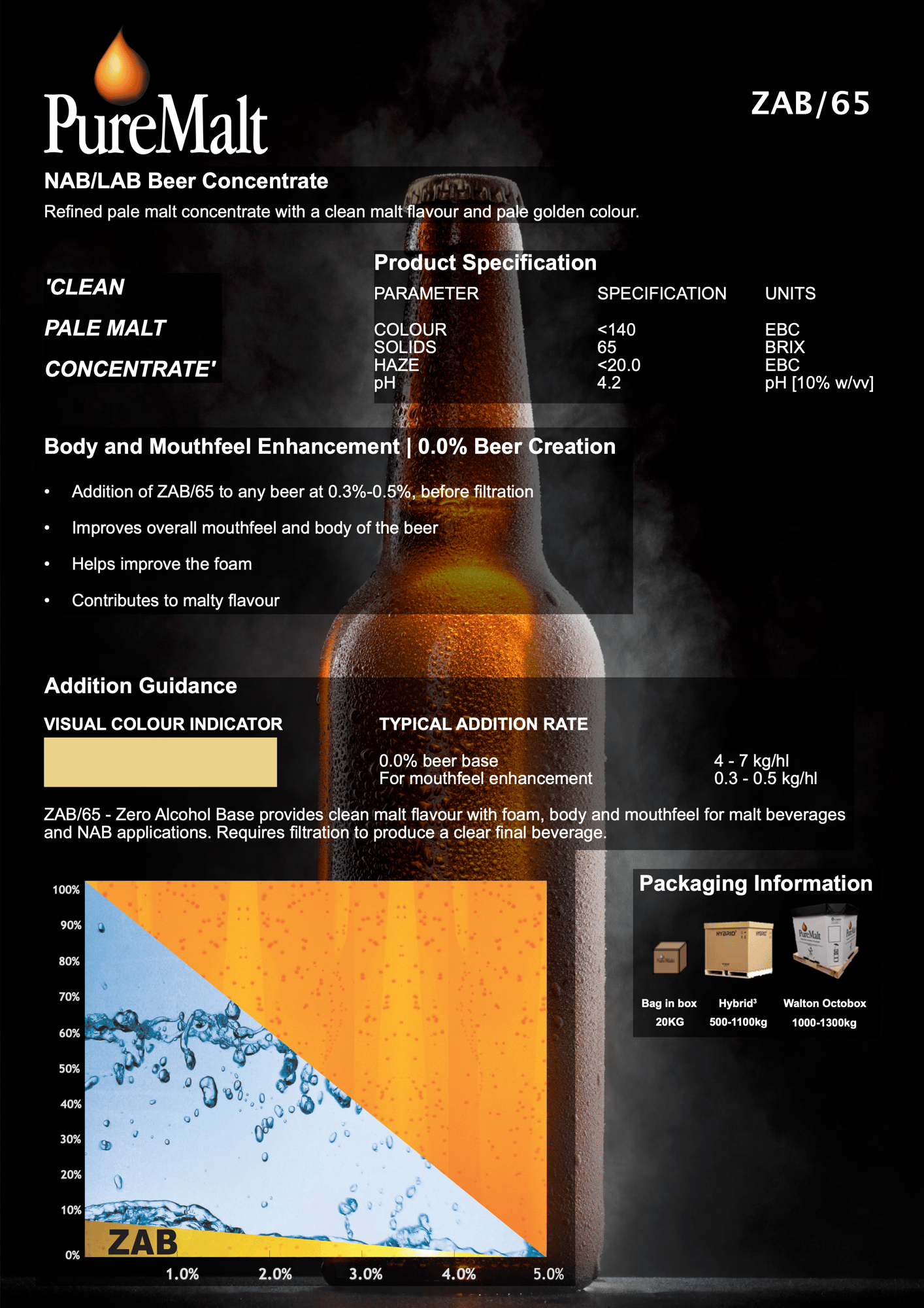 ZAB-65 Info Sheet v1 (Mouthfeel) - 29 SEP 2025